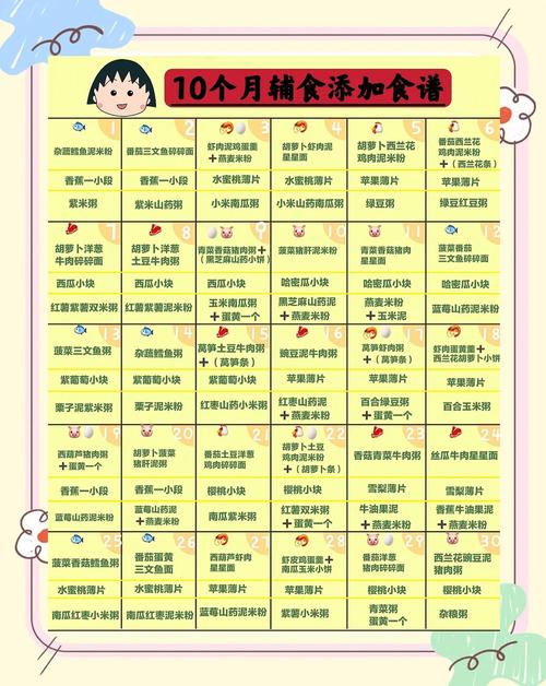 广东代生咨询机构:宝宝10个月辅食