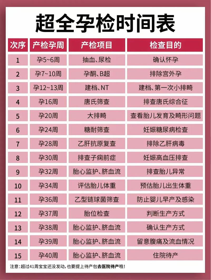 广东代生中心:孕妇生化检查是什么